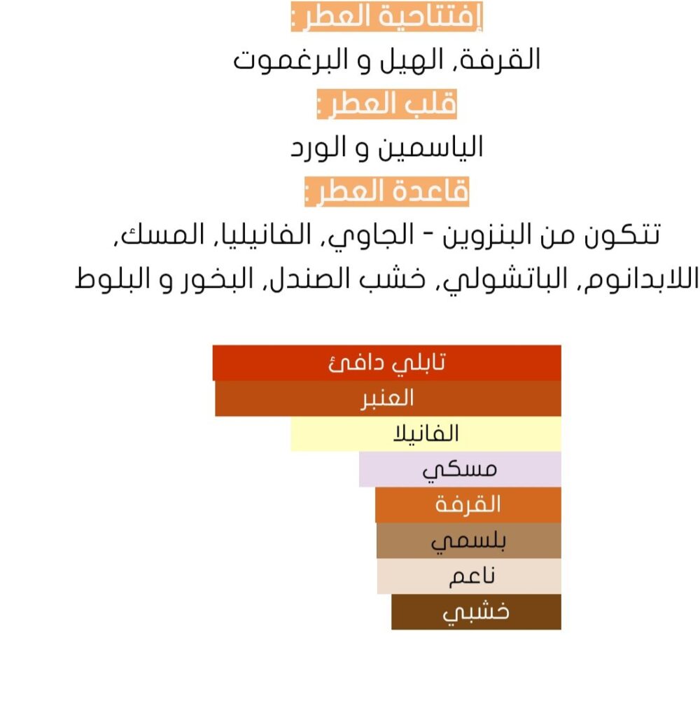 ⁦عطر كوير أمبر ليونارد⁩ - الصورة ⁦2⁩