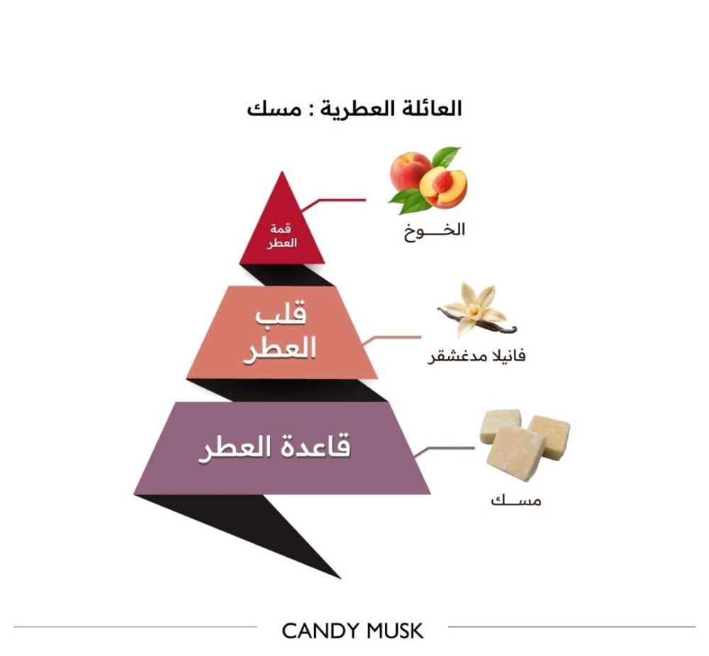 كاندي مسك _ 150 مل