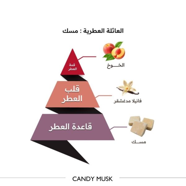 كاندي مسك _ 150 مل